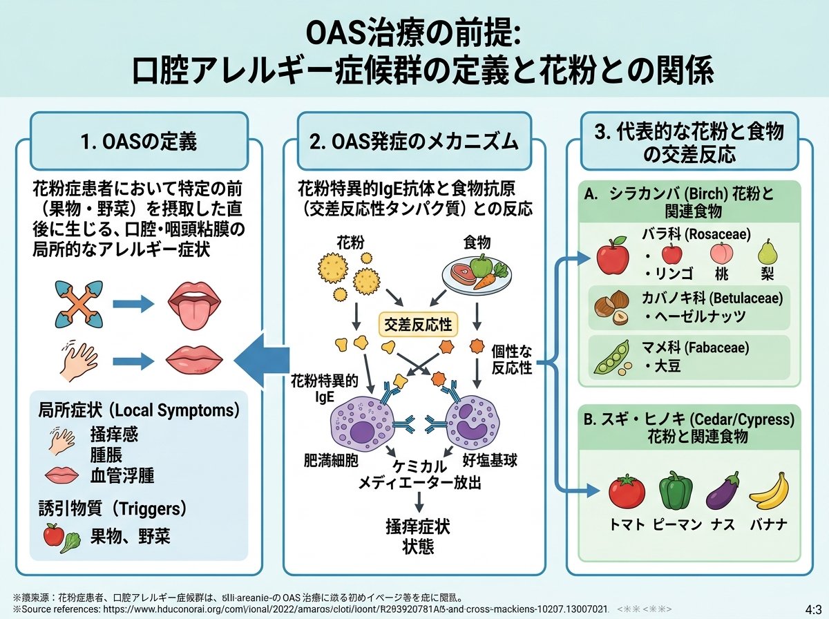 OAS治療の前提：口腔アレルギー症候群の定義と花粉との関係