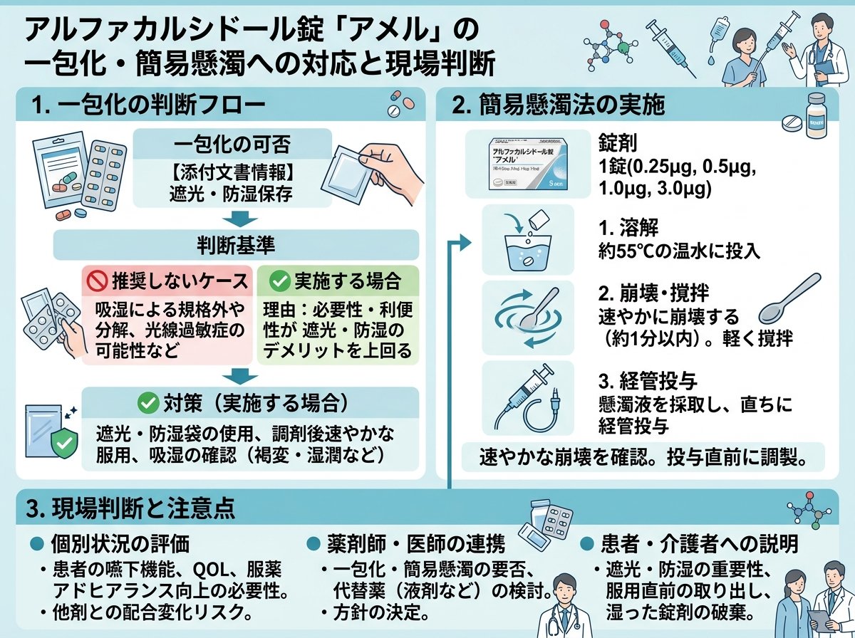 アルファカルシドール錠「アメル」の一包化・簡易懸濁への対応と現場判断