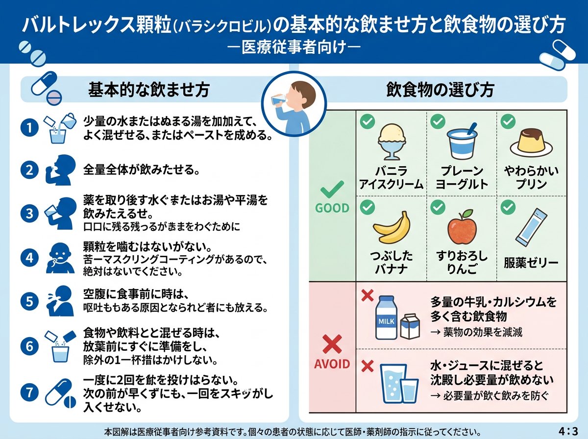 バルトレックス顆粒の基本的な飲ませ方と飲食物の選び方