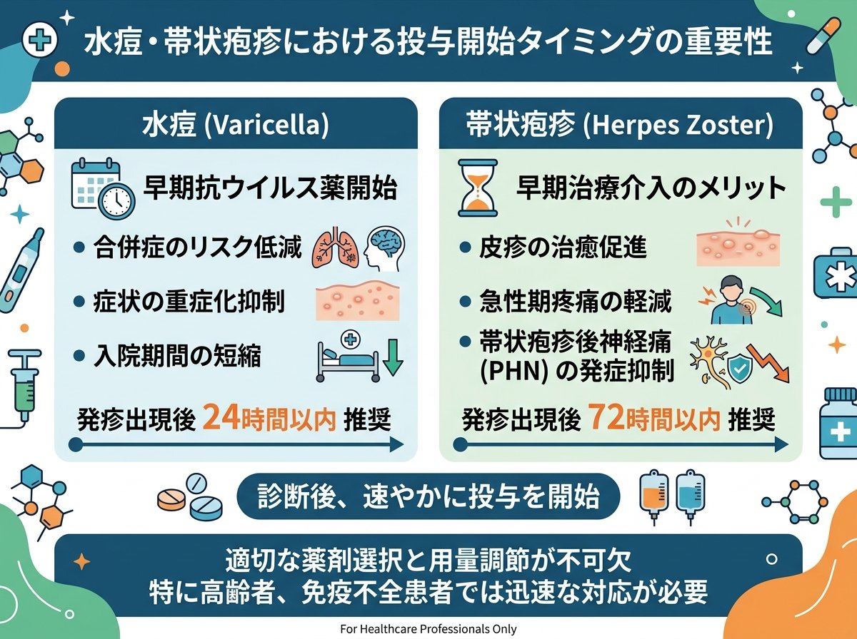 水痘・帯状疱疹における投与開始タイミングの重要性