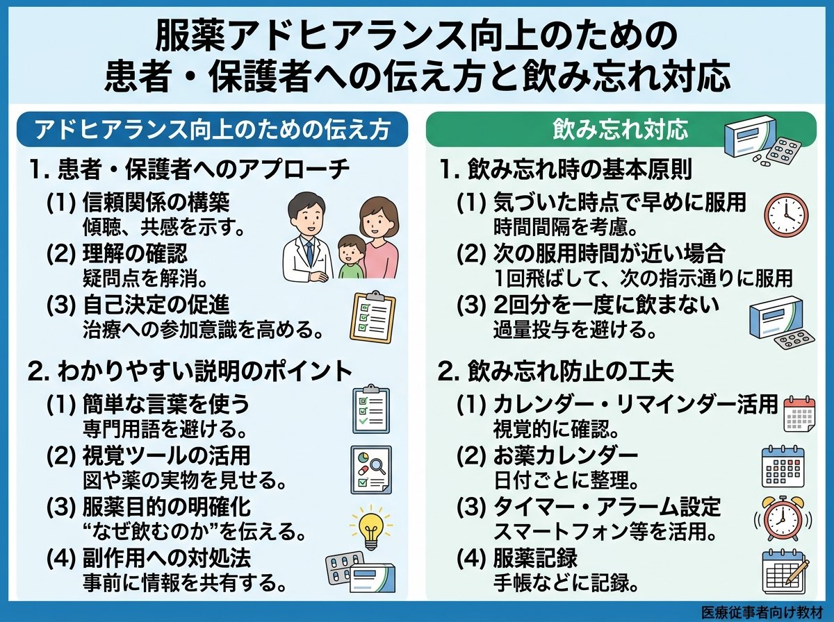 服薬アドヒアランス向上のための患者・保護者への伝え方と飲み忘れ対応
