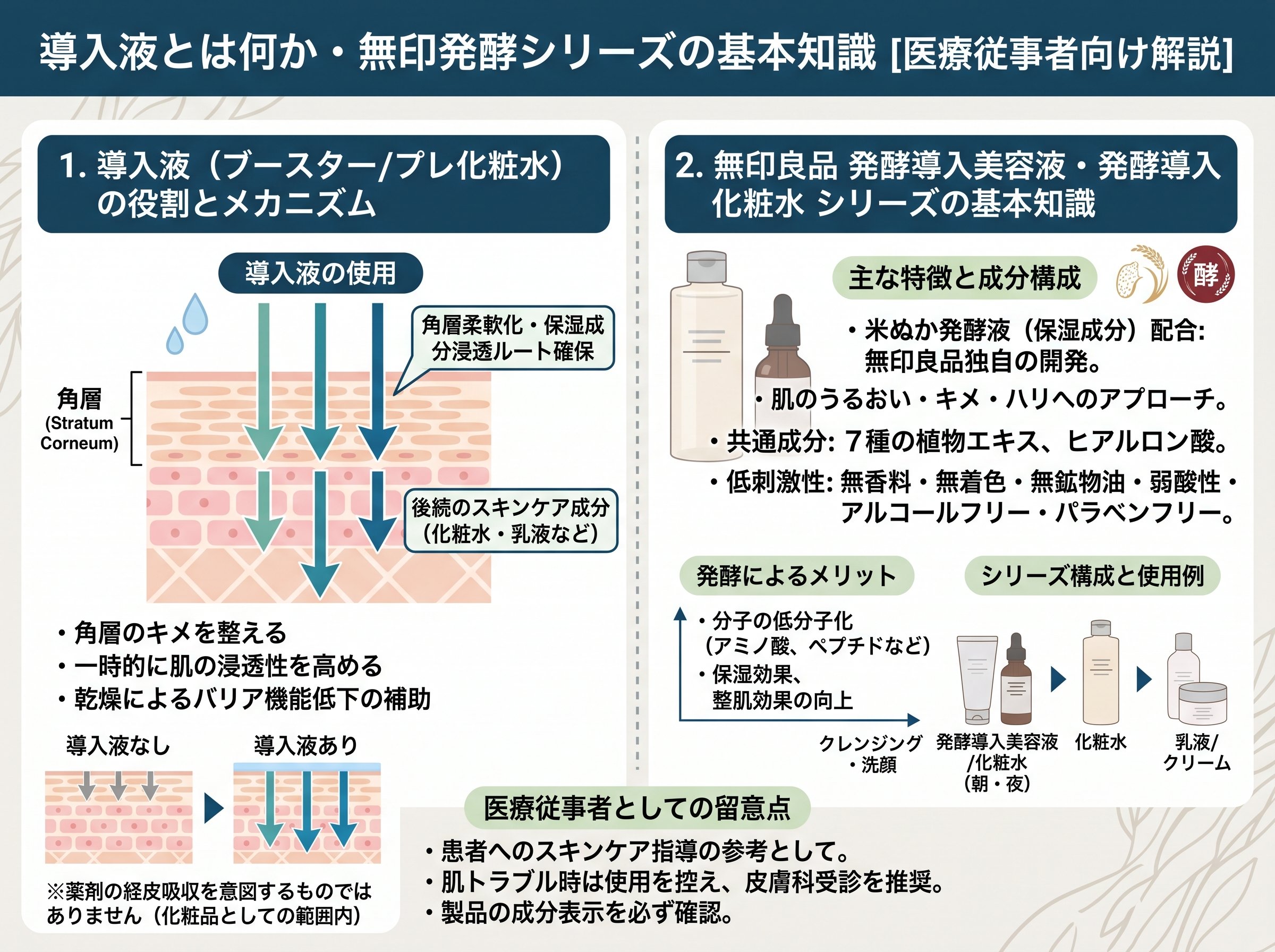 導入液とは何か・無印発酵シリーズの基本知識