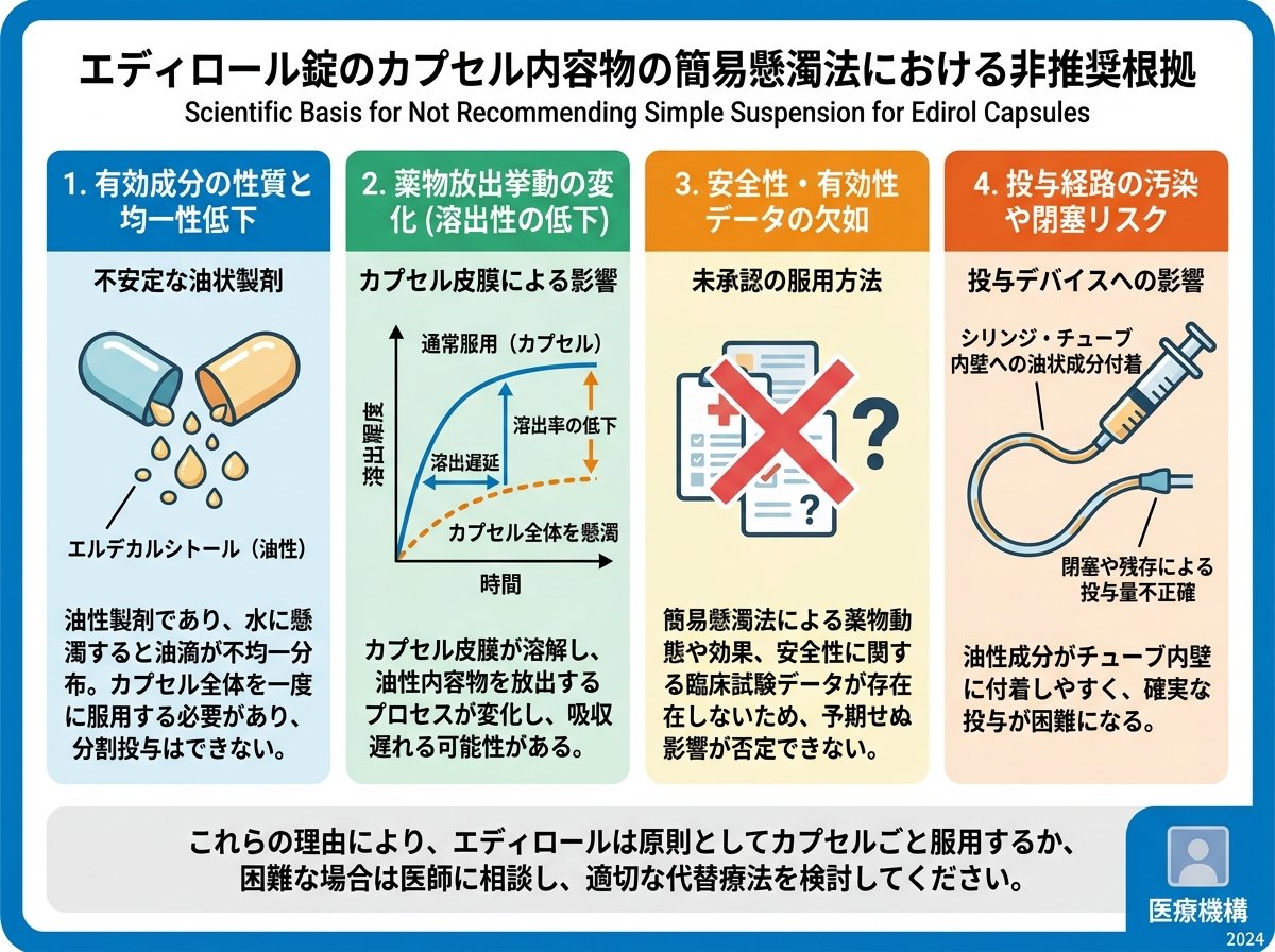 エディロール錠の簡易懸濁法が推奨されない科学的根拠