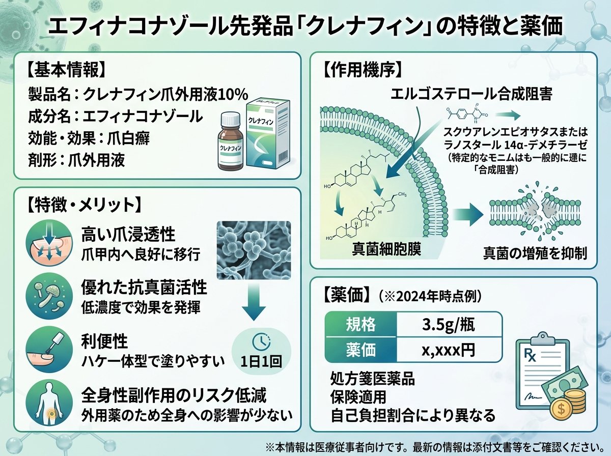 エフィナコナゾール先発品「クレナフィン」の特徴と薬価