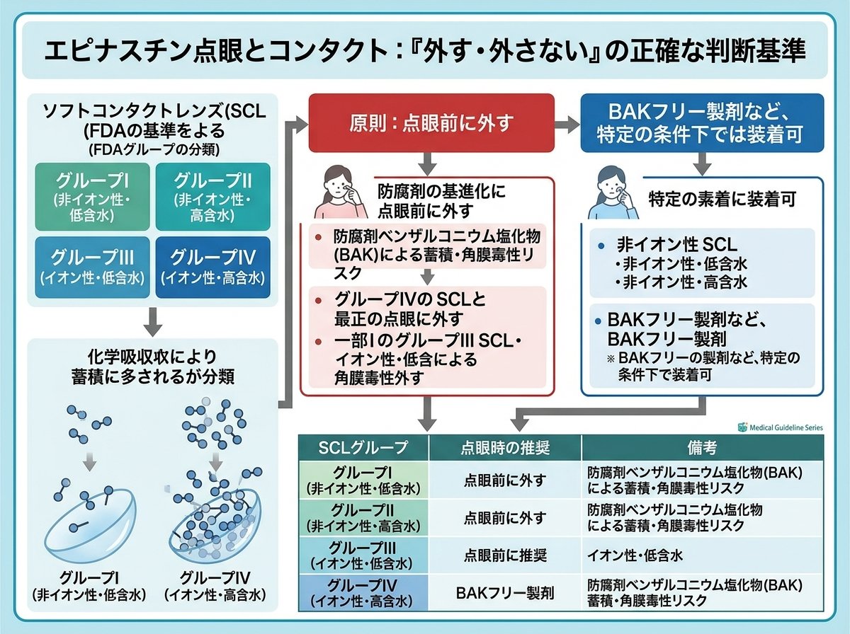 エピナスチン点眼とコンタクト:「外す・外さない」の正確な判断基準