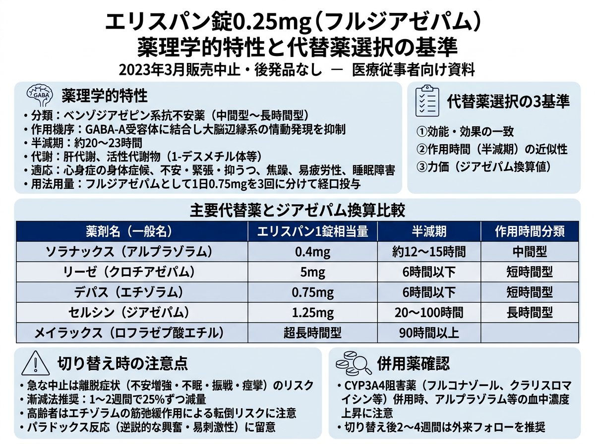 エリスパン錠0.25mgの薬理学的特性と代替薬選択の基準