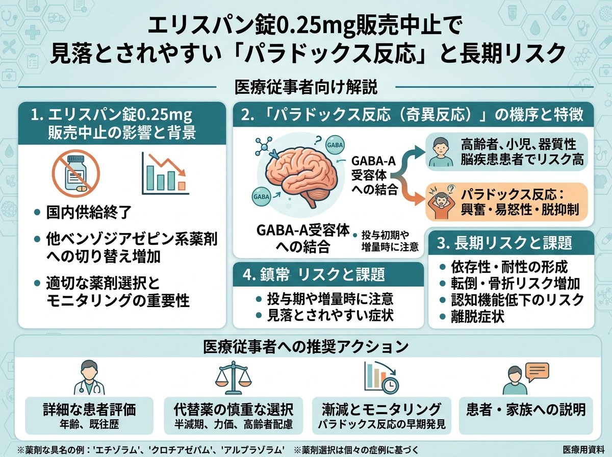 エリスパン錠0.25mg販売中止で見落とされやすい「パラドックス反応」と長期リスク