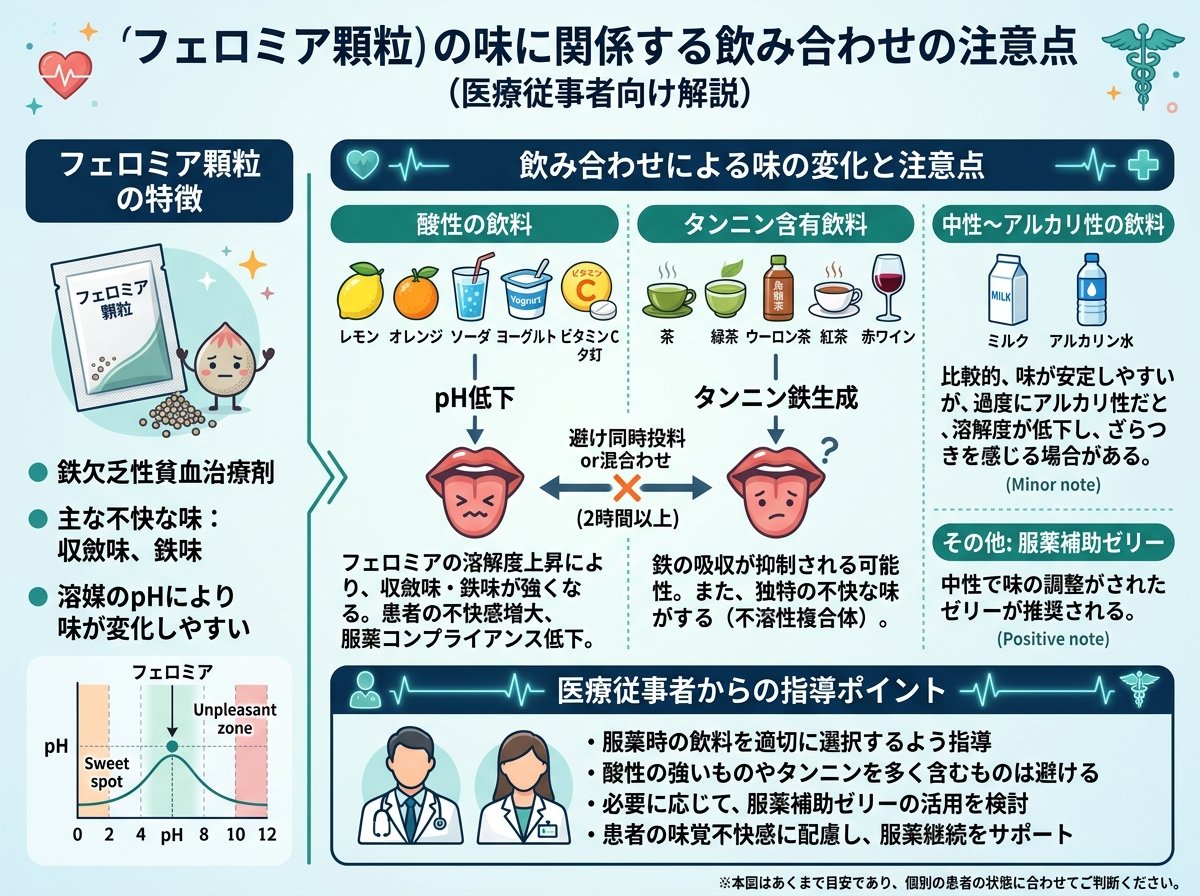フェロミア顆粒の味に関係する飲み合わせの注意点