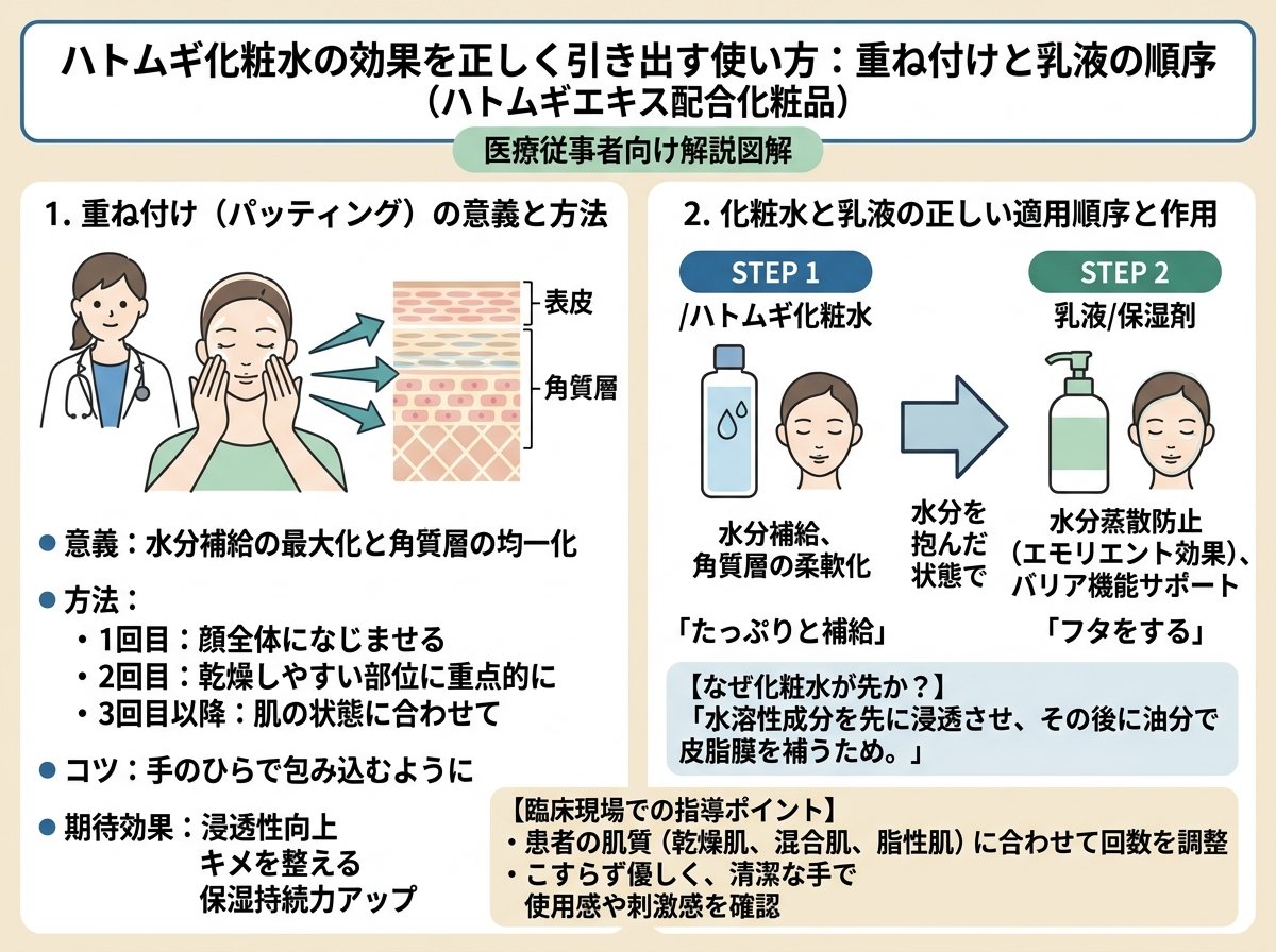ハトムギ化粧水の効果を正しく引き出す使い方：重ね付けと乳液の順序