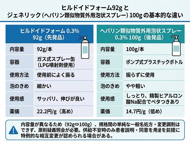 ヒルドイドフォームジェネリック92gの変更調剤と選定療養