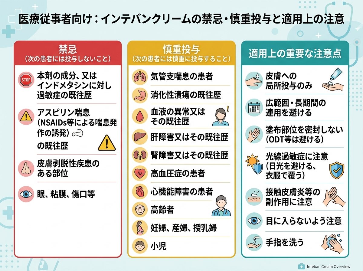 インテバンクリームの禁忌・慎重投与と適用上の重要な注意点