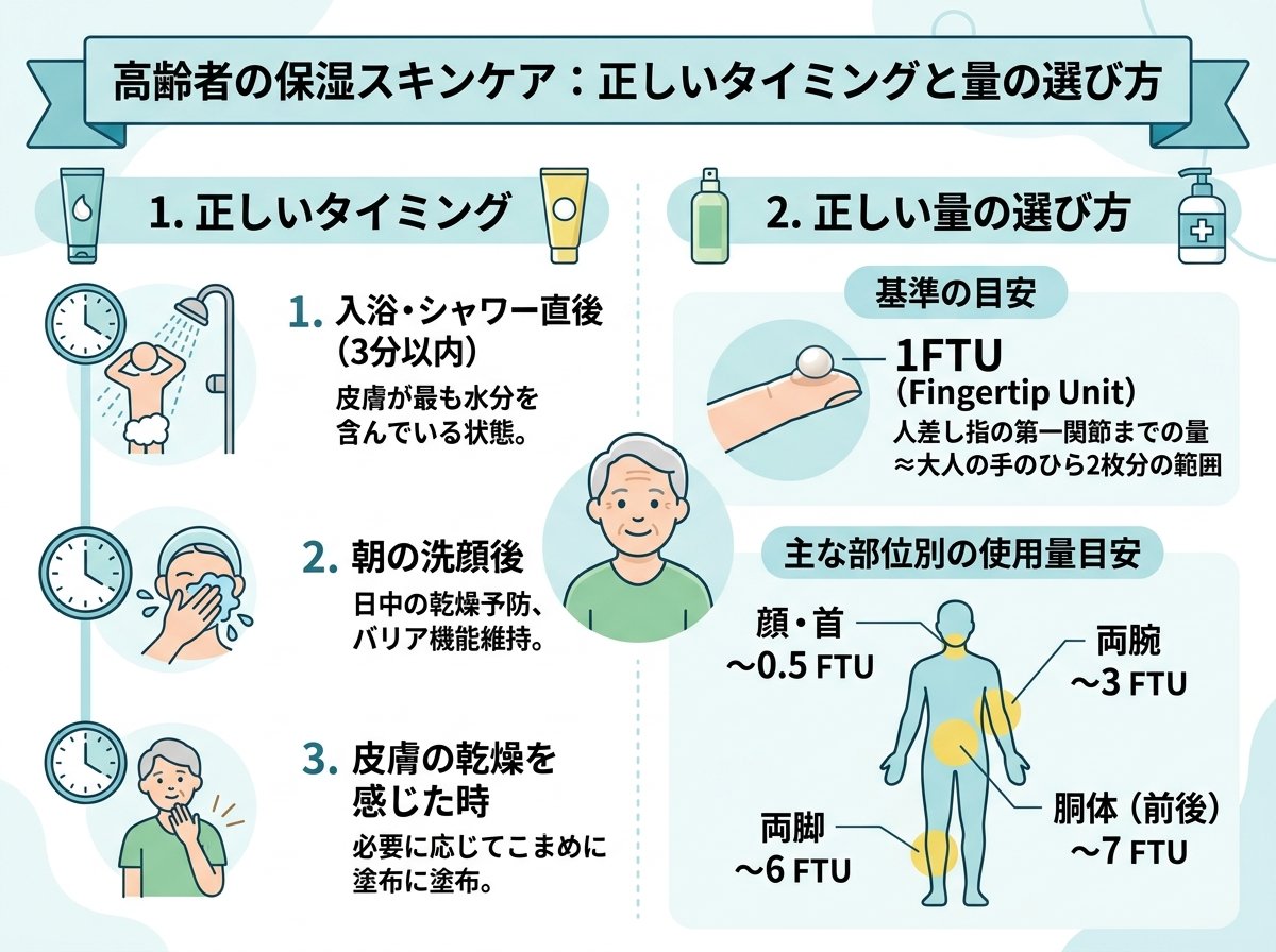 高齢者の保湿スキンケアで正しいタイミングと量の選び方