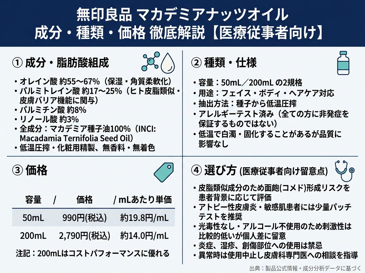 無印マカダミアナッツオイルの成分・種類・価格の選び方