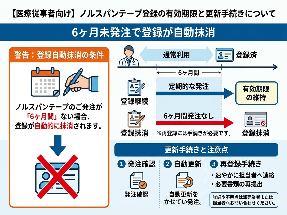 6ヶ月未発注で登録が自動抹消|ノルスパンテープ登録の有効期限と更新手続き