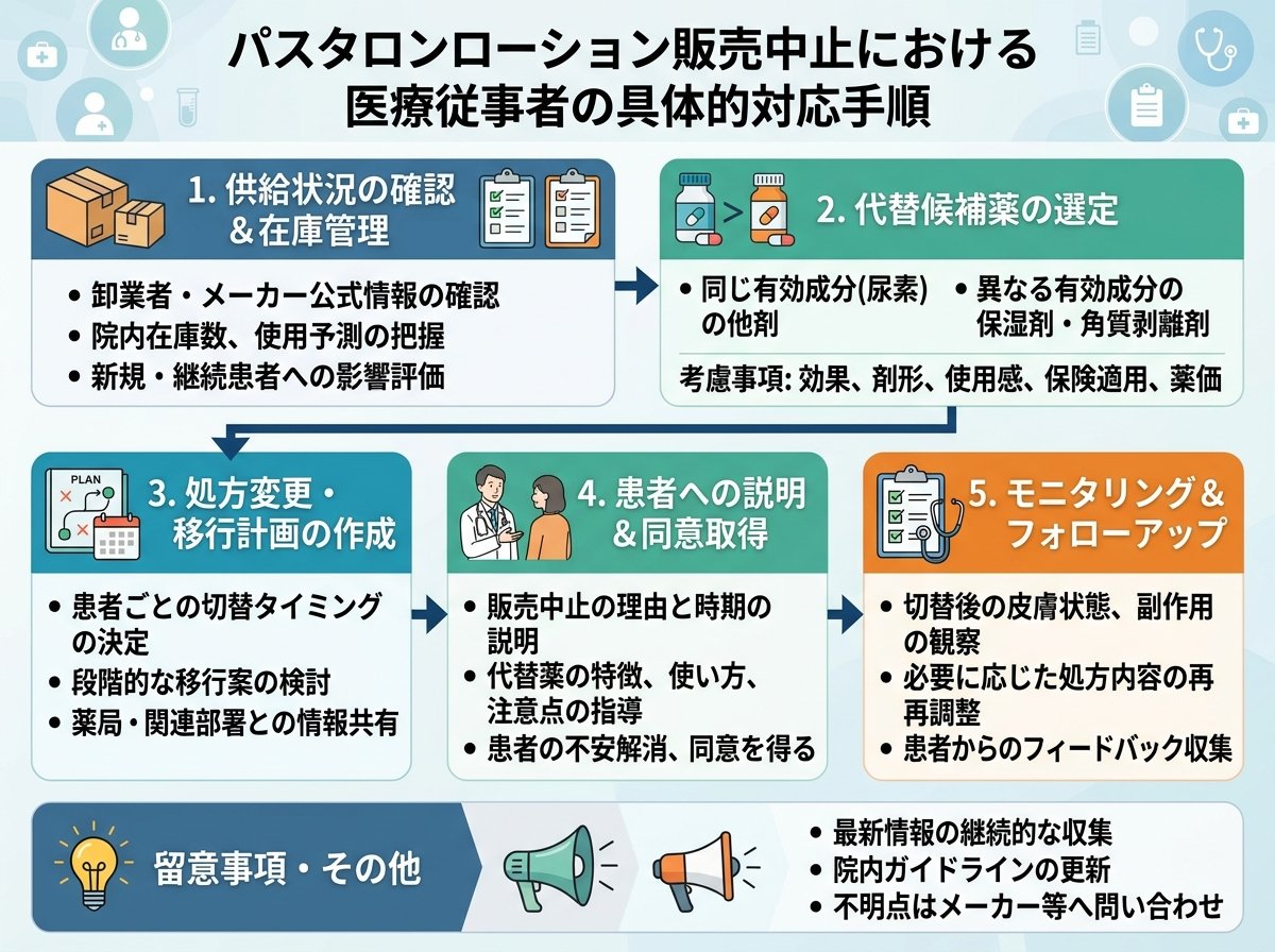 パスタロンローション販売中止における医療従事者の具体的対応手順
