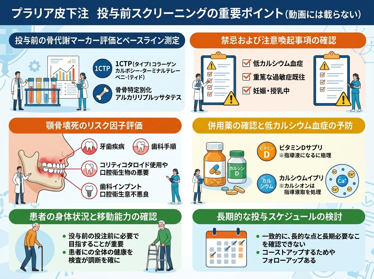プラリア皮下注の手技で動画には載らない投与前スクリーニングの重要ポイント