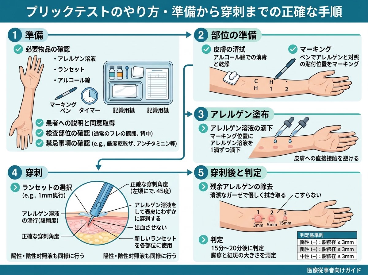 プリックテストのやり方・準備から穿刺までの正確な手順