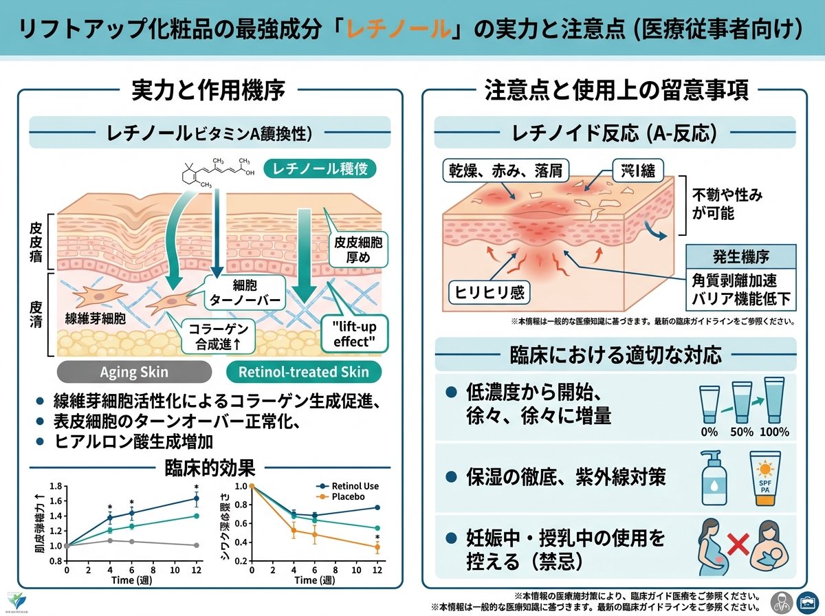 リフトアップ化粧品の最強成分「レチノール」の実力と注意点