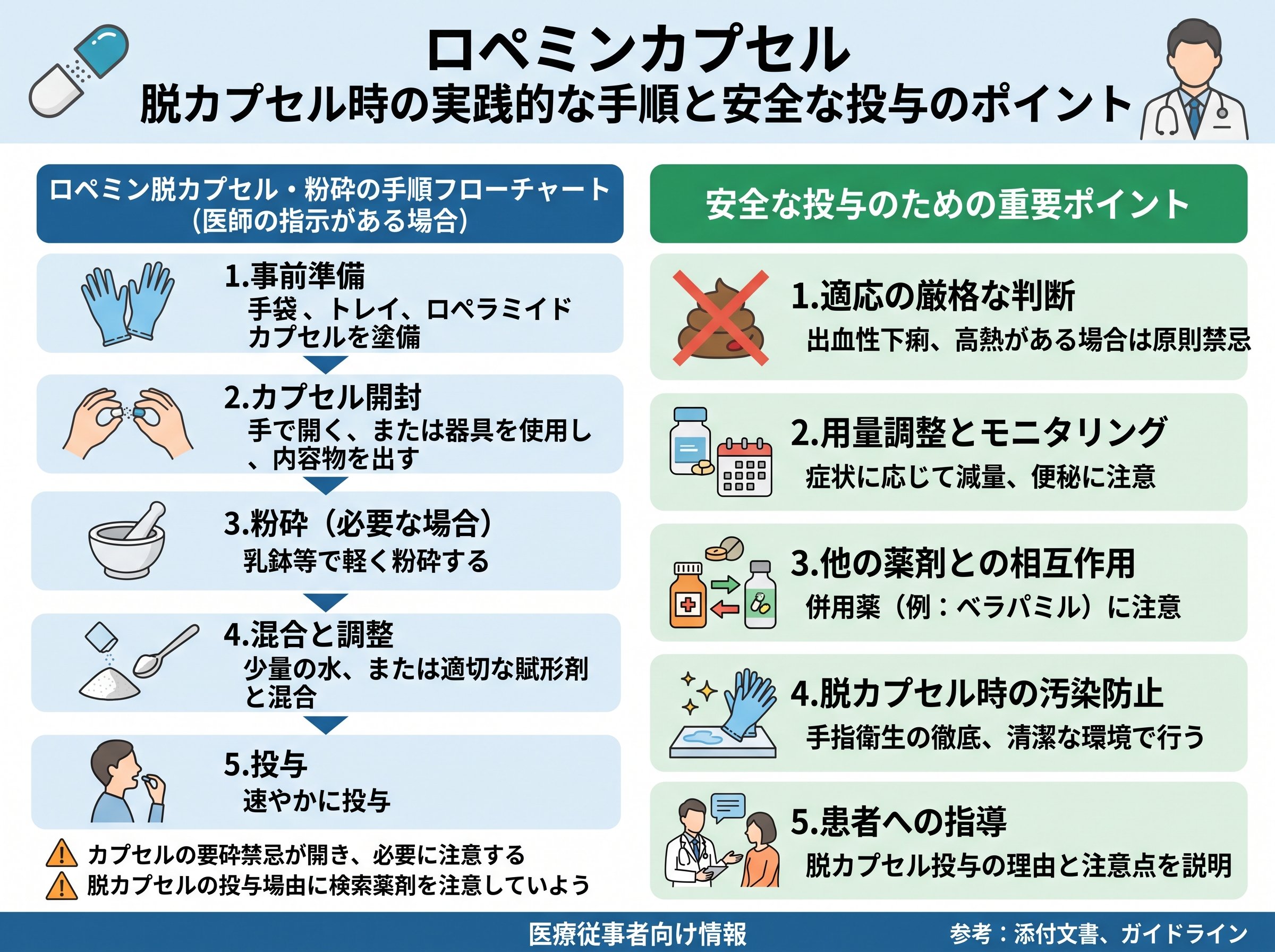 ロペミンカプセル脱カプセル時の実践的な手順と安全な投与のポイント
