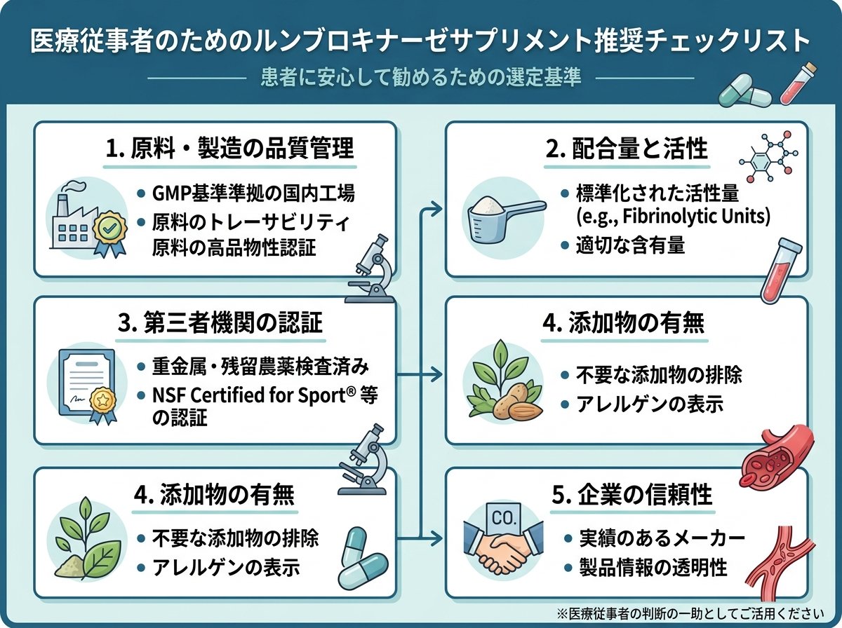 ルンブロキナーゼ サプリの選び方:医療従事者が患者に推奨する際のチェックリスト