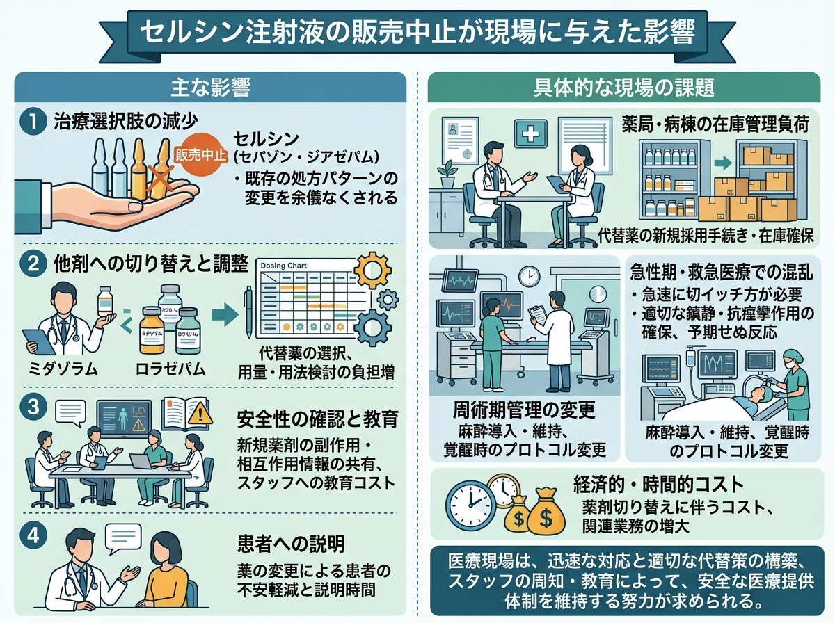 セルシン注射液の販売中止が現場に与えた影響