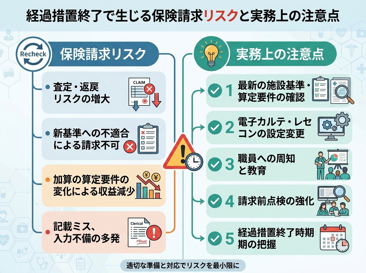 経過措置終了で生じる保険請求リスクと実務上の注意点