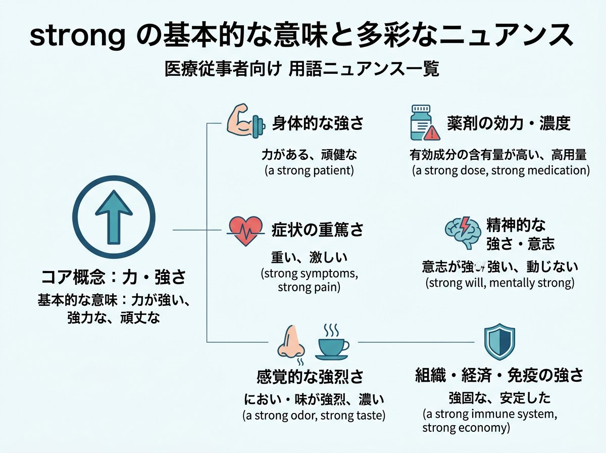 strongの基本的な意味と多彩なニュアンスを一覧で確認
