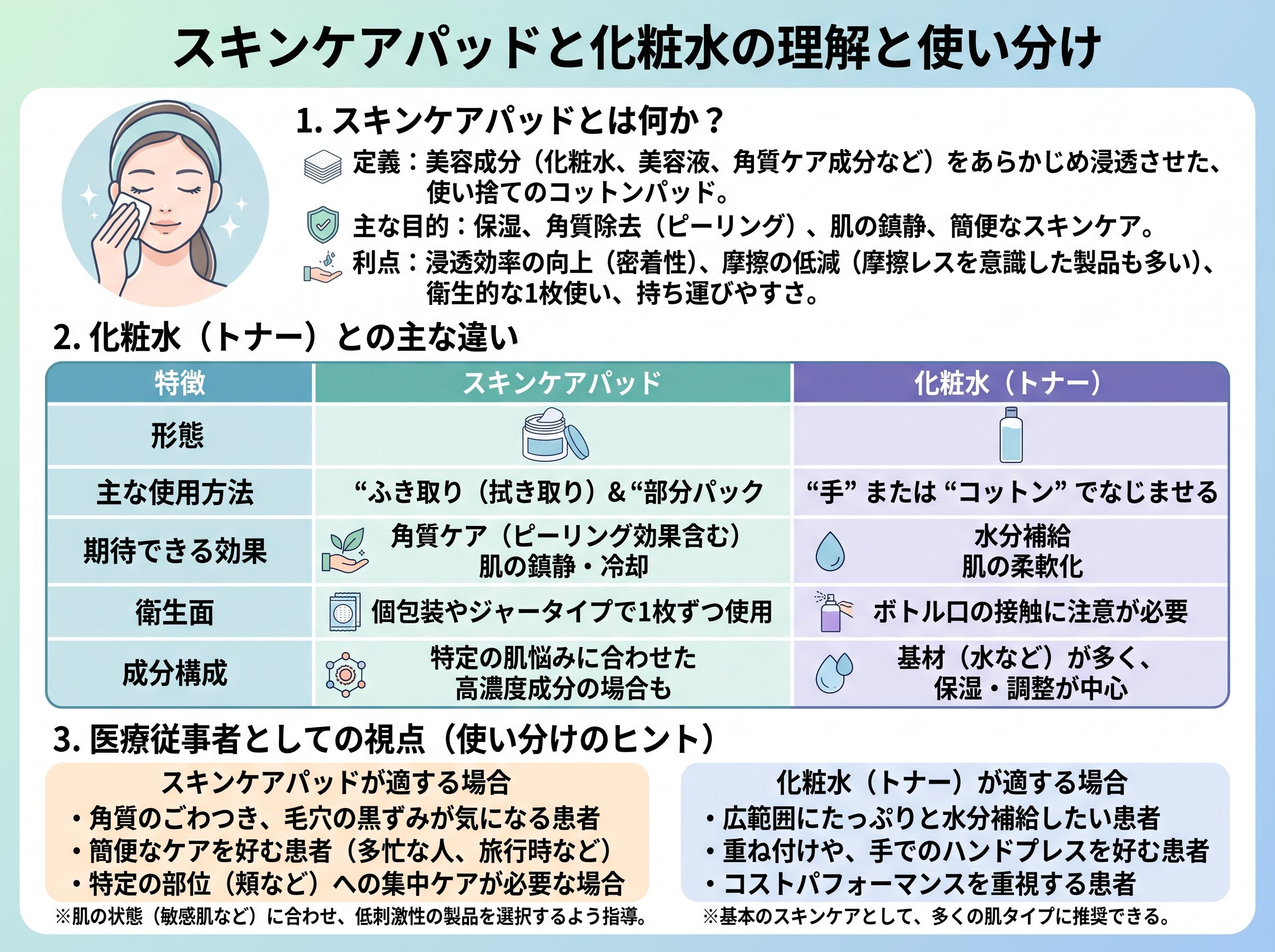 スキンケアパッドとは何か・化粧水との違い