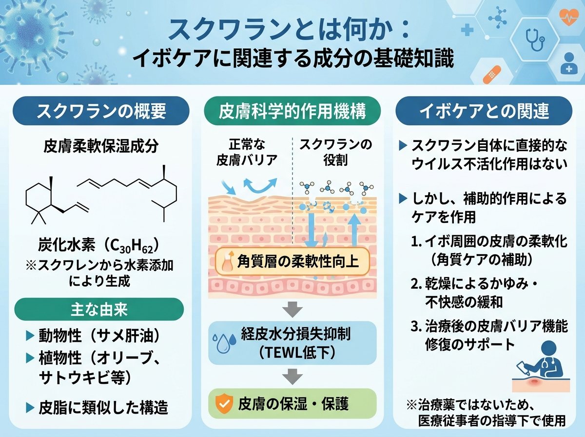 スクワランとは何か:イボケアに関連する成分の基礎知識
