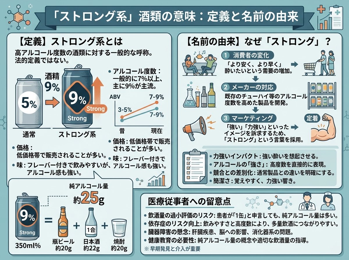 ストロング系の酒の「意味」とは:定義と名前の由来
