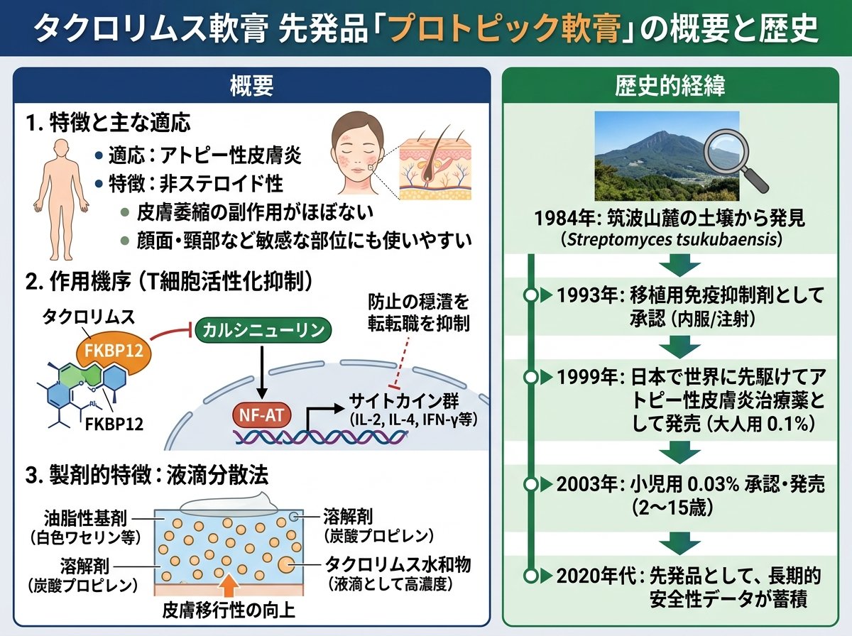 タクロリムス軟膏の先発品「プロトピック軟膏」の概要と歴史