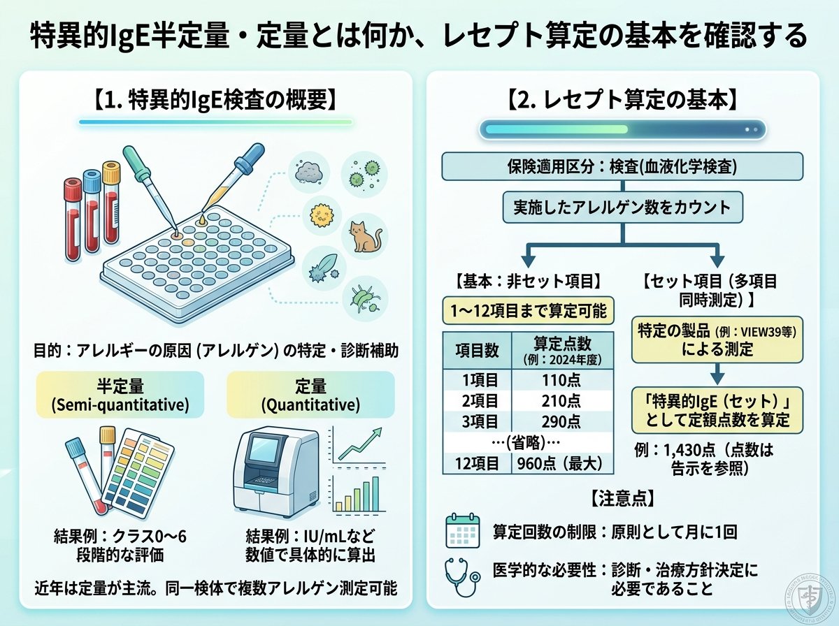 特異的IgE半定量・定量とは何か、レセプト算定の基本を確認する