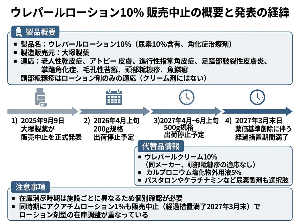ウレパールローション販売中止の概要と発表の経緯