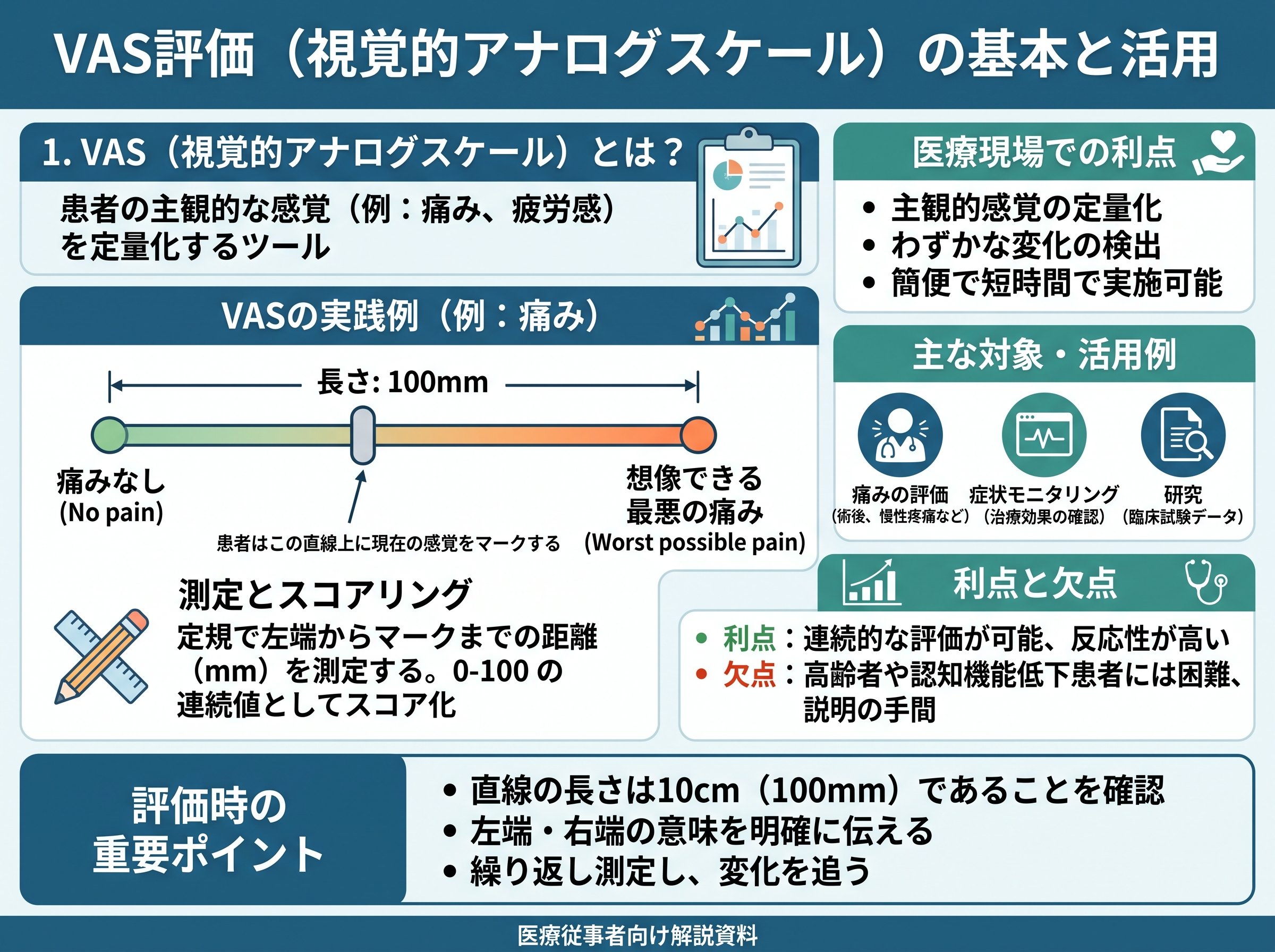 vas評価 とは 視覚的アナログスケール 基本