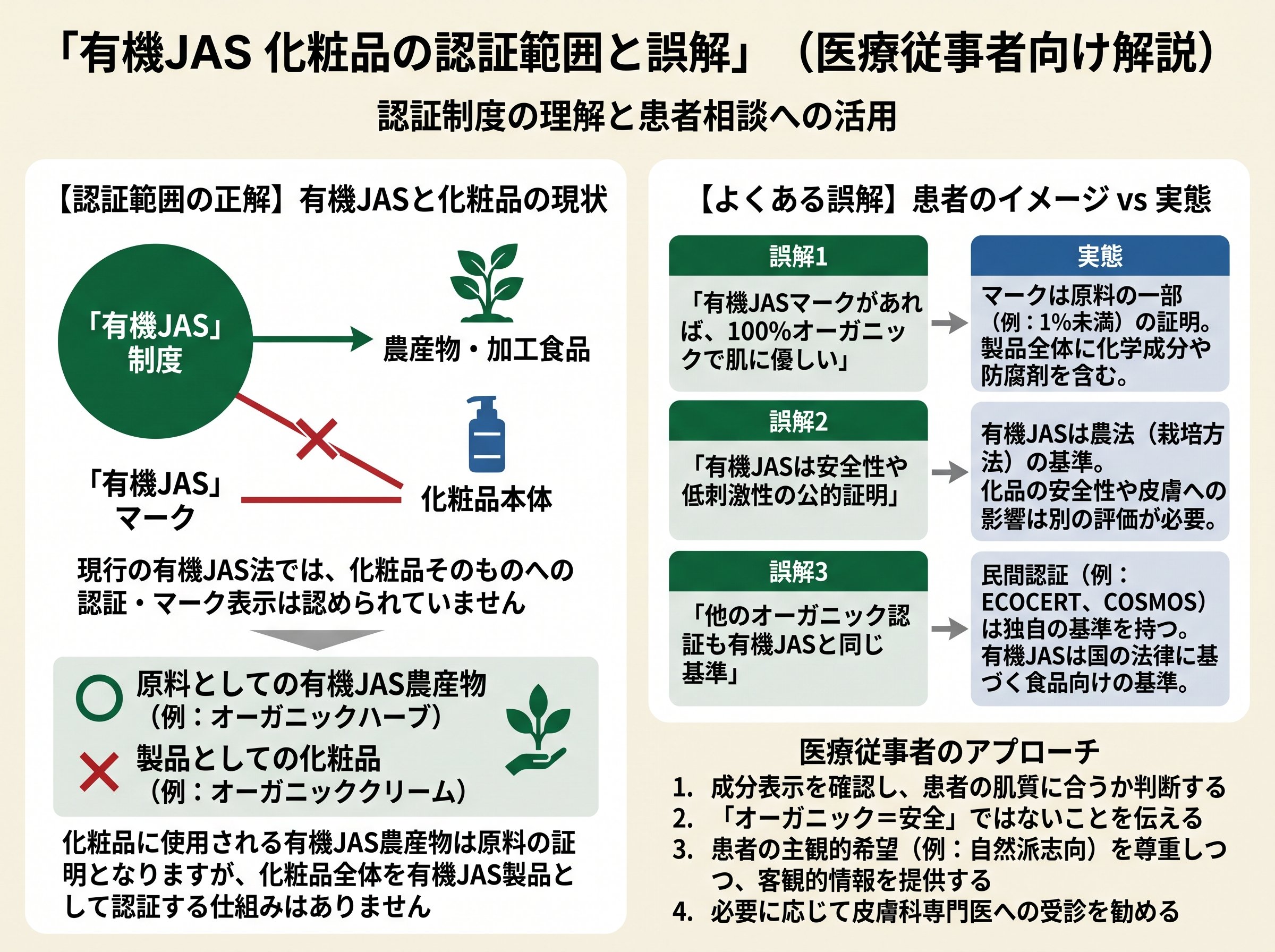 有機jas 化粧品の認証範囲と誤解